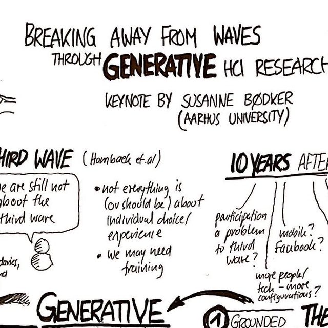 Susanne Bødker · 2019: Breaking Away from Waves - Generative HCI Research (Halfway to the Future Keynote)